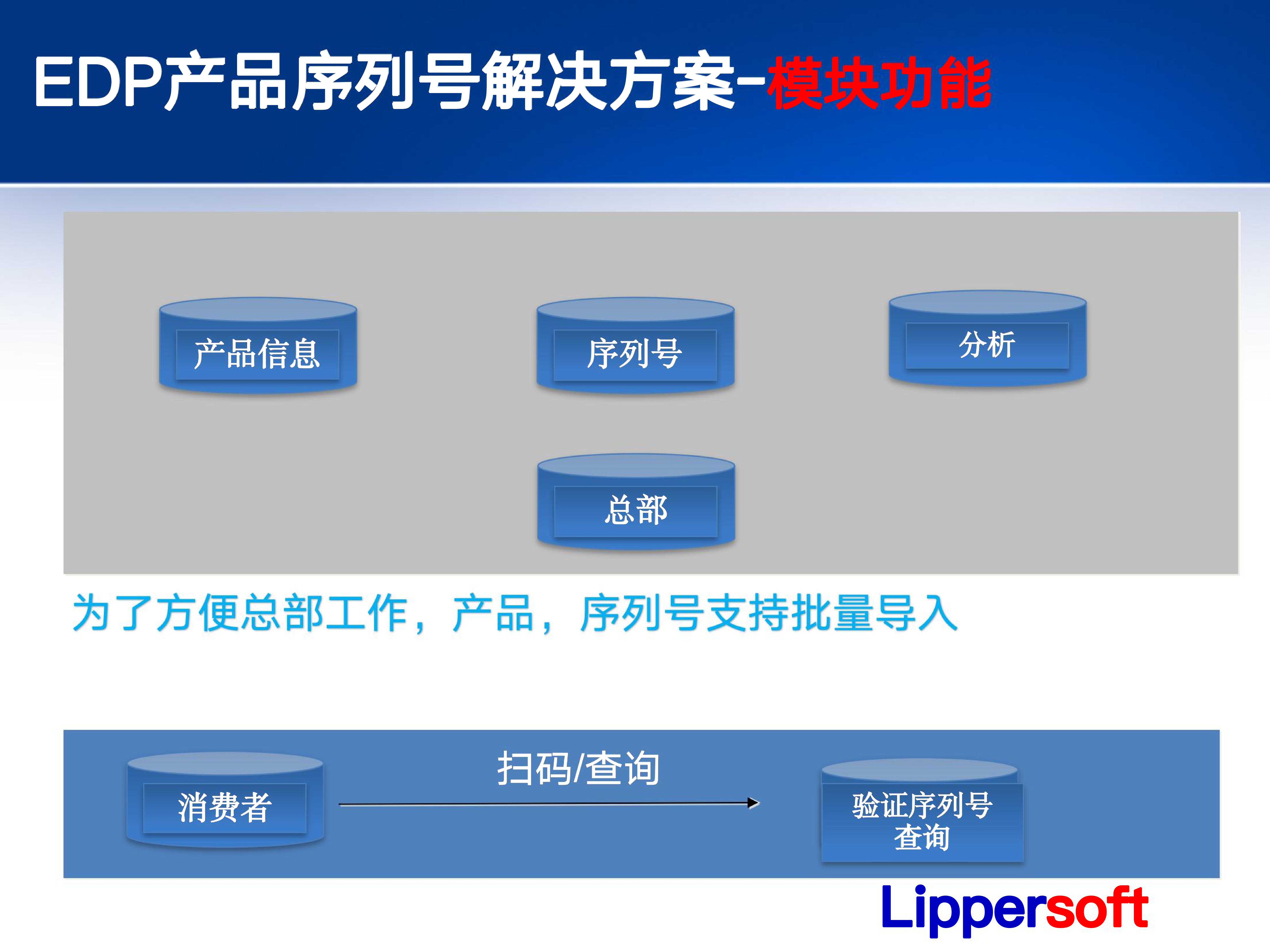 防伪防窜界面